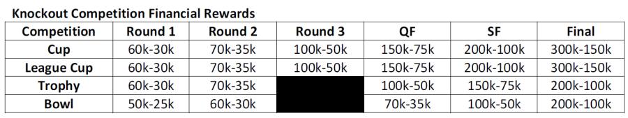 finances-competitions.png finances-competitions.png