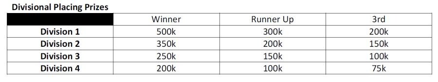 finances-divisions.png finances-divisions.png