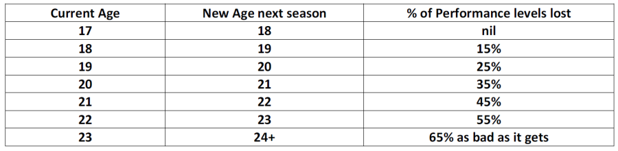 ageing.png ageing.png